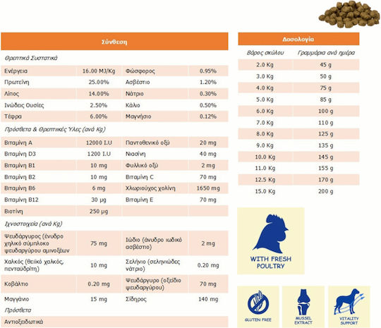 Bosch Petfood Concepts Mini Adult 15kg Dry Food Gluten-Free for Adult Small Breed Dogs with Lamb and Rice