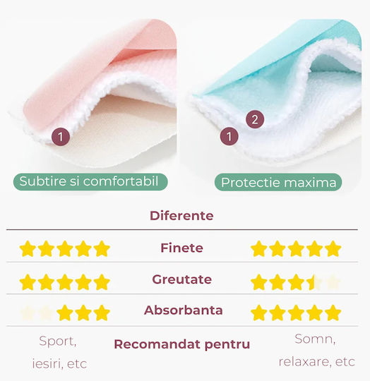 Momcozy Tampoane Pentru Sâni Lavabile 14 Bucăți