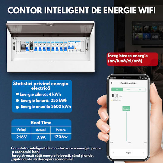 Contor De Panou Electric Analogic Șină Monofazat Wi-Fi Google Home Alexa Tuya
