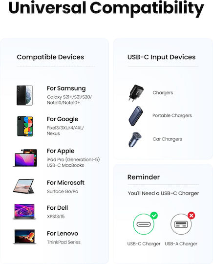 Ugreen USB 2.0 Cable USB-C male - USB-C 240W PD Γκρι 2m 90440