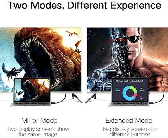 Ugreen HDMI 1.4 High Speed 1080p 120Hz Cable HDMI Male - HDMI Male 0.5m Black