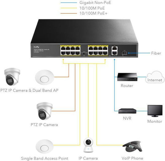 Cudy FS1018PS1 v1 Negestionat L2 PoE+ Switch cu 16 Porturi Ethernet și 1 Port SFP