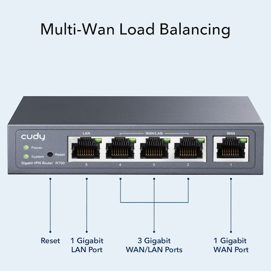 Cudy R700 VPN Router 1pcs