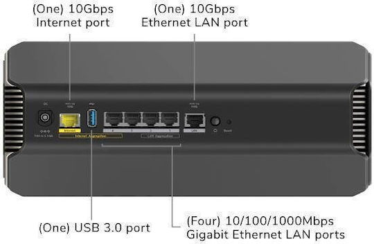 NetGear Nighthawk RS700S Ασύρματο Router με 5 Θύρες