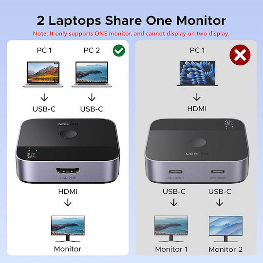 Ugreen Hub 2 Θυρών USB 2.0 με σύνδεση USB-C