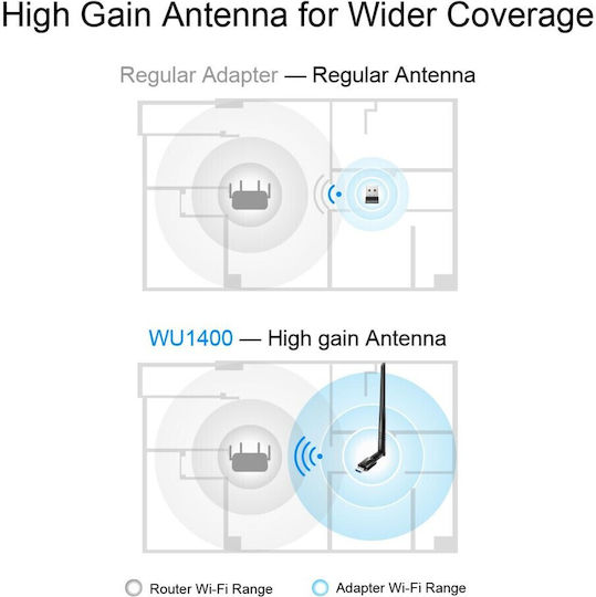 Cudy WU1400 USB Network Adapter with Wireless Wi-Fi Connection 1300Mbps and Detachable Antenna