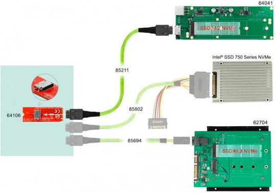 DeLock Κάρτα PCIe