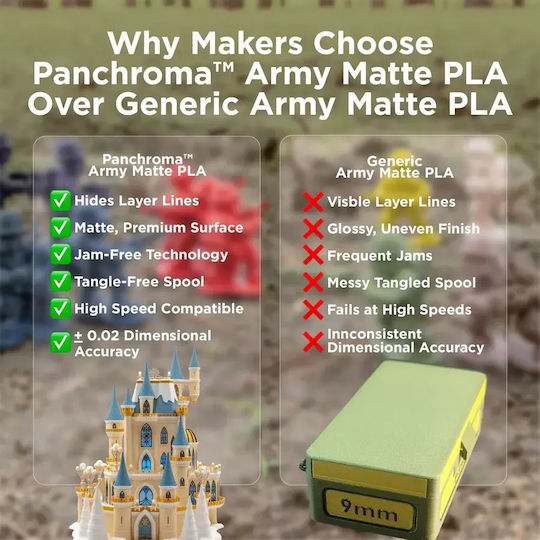 Panchroma Mattes PLA 3D Drucker Filament 1.75mm Armee Rot 1 Stück (Spule)