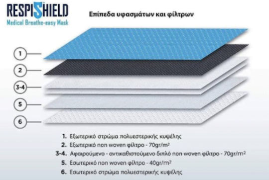 Ersatzteil Non Woven Filter Drei-Schichten 40-70 Gr/m2 Für Diavita Respishield Schutzmasken