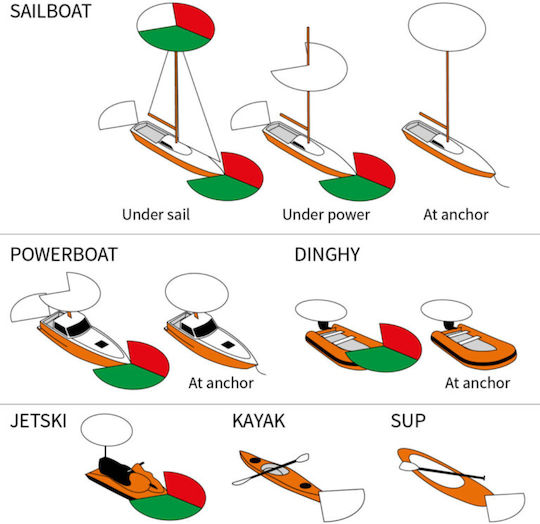 Tricolor Navigation Light Navilight Magnetic Base