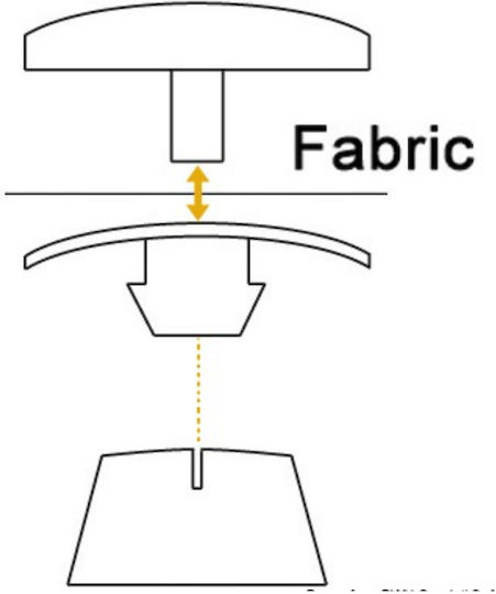 Plastic Flange Stayput Press
