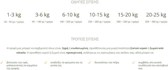 Aellis Oven Baked Chicken & Turkey 6kg Ξηρά Τροφή για Κουτάβια με Κοτόπουλο και Γαλοπούλα
