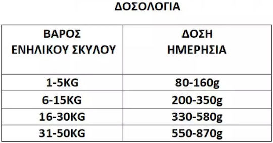 Anima 14kg Ξηρά Τροφή για Ενήλικους Σκύλους με Κοτόπουλο