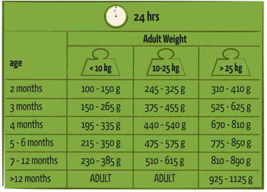 Happy Life 7.5kg Trockenfutter für Welpen Große Rassen mit Huhn, Reis, Fleisch und Gemüse