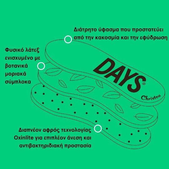 Christou 1910 Anatomic Insoles 2 Pieces