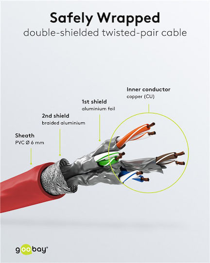 Goobay S/FTP Cat.6 Gigabit Netzwerkkabel Ethernet 0.25m Rotes