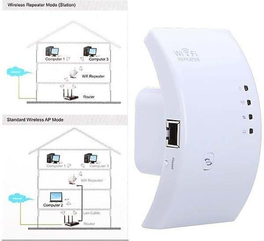 DL1CTZBBM Amplificator Semnal WiFi 300Mbps