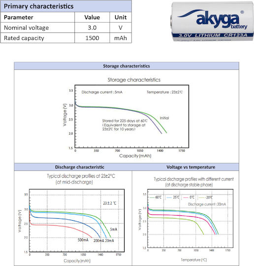 Литиева Батерия Cr123a Akyga Aky2148 3v 1500mah