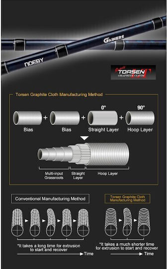 Noeby Fishing Rod for Shore Jigging 3.05m with Mechanism 40-160gr