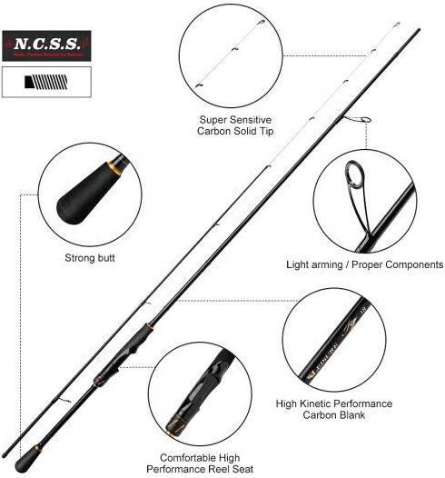 Noeby Angelrute Für Eging 2,29m 4-18gr
