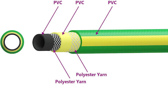 vidaXL Garden Hose Pipe 3/4" 20m