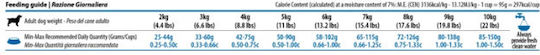 Farmina N&D Quinoa Weight Management Adult Mini 2.5kg Dry Food Grain-Free & Gluten-Free for Adult Small Breed Dogs with Lamb