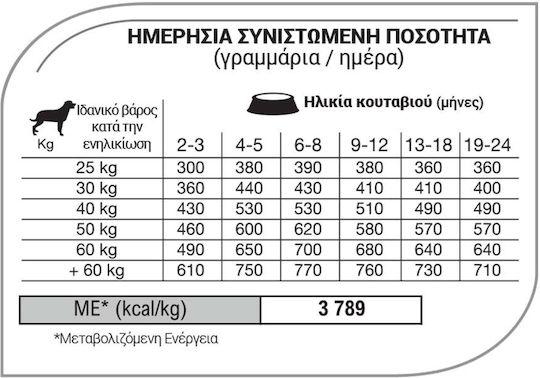 Equilibrio Puppy Large 12kg Dry Food for Large Breed Puppies with Chicken