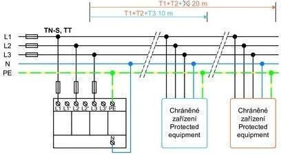 Elvhx Panou de protecție împotriva fulgerelor Tipul T1 / T2 / T3 Tetrapol