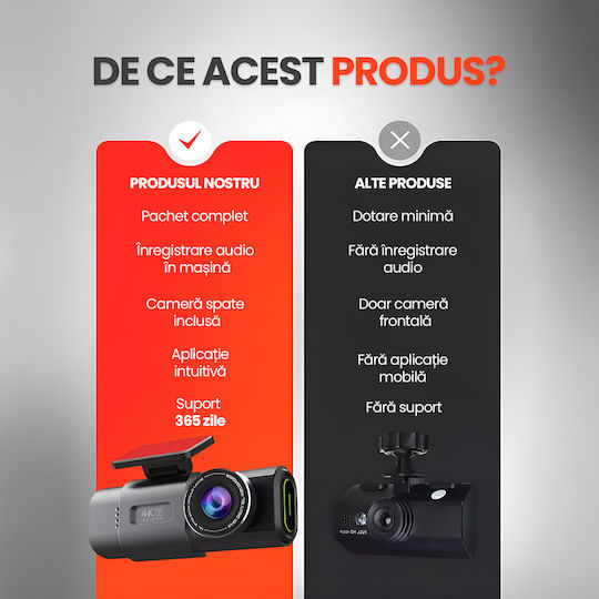 Σετ Κάμερα DVR Αυτοκινήτου 4K Wi-Fi & Κάμερα Οπισθοπορείας