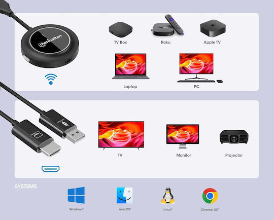 Αξεσουάρ Εικόνας Manhattan Wireless Hdmi Presentation Set Hdmi Transmitter Module