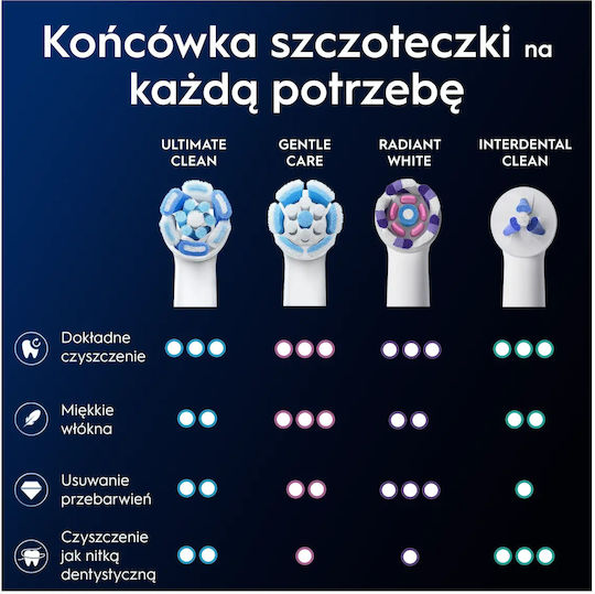 Braun Capete de schimb pentru Periuța de dinți electrică 4buc