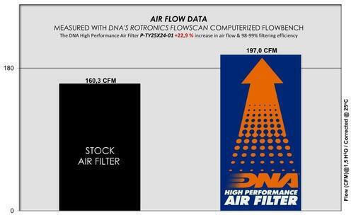 Toyota Corolla Cross 1.8l L4 Benzin Dna Luftfilter P-ty25x24-01
