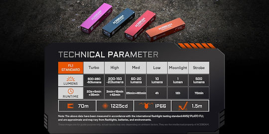 Acebeam Φακός LED