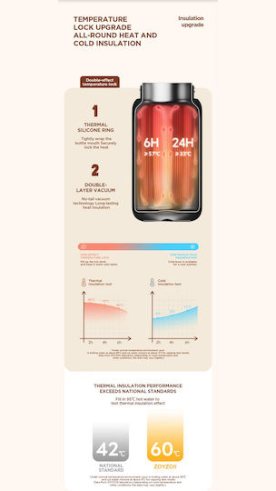 Zoy Zoii Thermos Water Bottle E20 500ml Rabbit