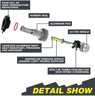 Lămpi Auto H9 Canbus LED 4300K Alb Natural 12-24V / 12V 72W 2 Buc