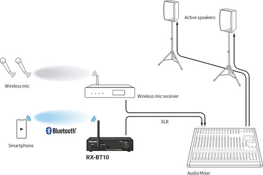 Tascam RX-BT10 Επιτραπέζιος Ψηφιακός Ενισχυτής Ακουστικών