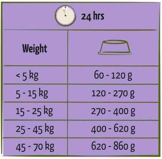 Happy Life 12.5kg Trockenfutter für Ältere Hunde mit Huhn, Reis, Fleisch und Gemüse
