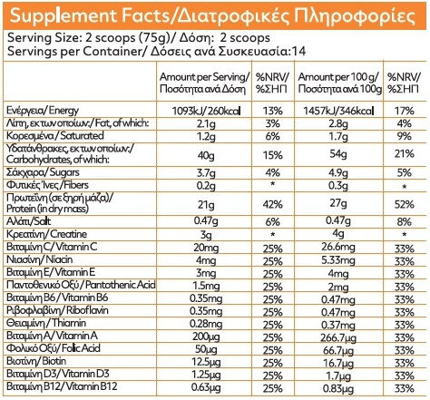 My Elements Gainer Protein με Γεύση Chocolate 1.05kg