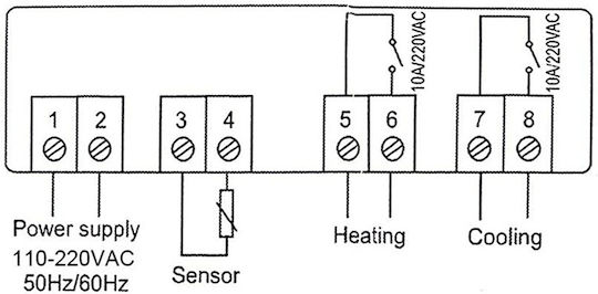 Senzor Termostat NTC LCD NTC STC-1000 230V