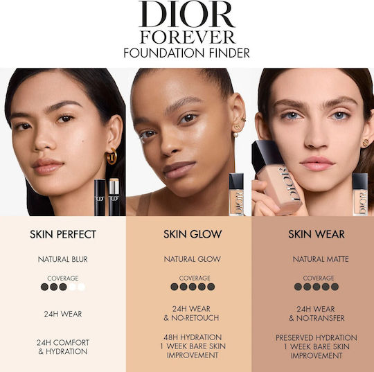 Dior Dior Forever Skin Wear Fond De Ten Lichid 4 Neutral 30ml