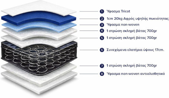 Freebox Μονό Ανατομικό Στρώμα 90x190x18cm με Ανεξάρτητα Ελατήρια