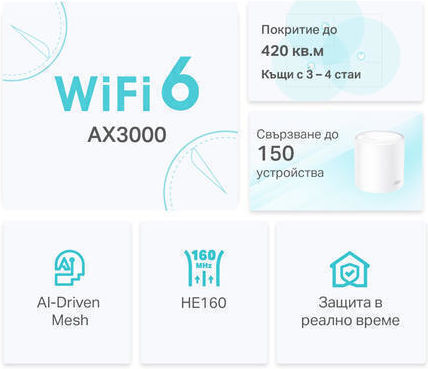 TP-LINK Deco X50 v1.2 WiFi Mesh Network Access Point Wi‑Fi 6 Dual Band (2.4 & 5GHz) in Double Kit