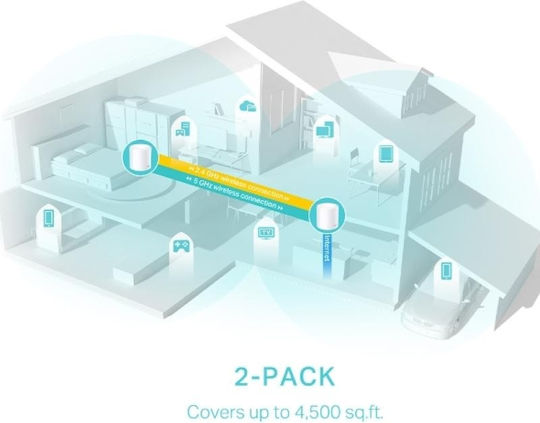 TP-LINK Deco X50 v1.2 WiFi Mesh Network Access Point Wi‑Fi 6 Dual Band (2.4 & 5GHz) in Double Kit