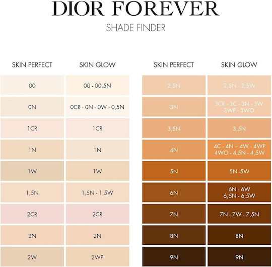 Dior Forever Skin Perfect Stick Make Up 3,5 N Neutral 10gr