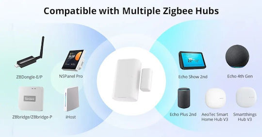 Sonoff Ασύρματος Αισθητήρας Επαφής ZigBee