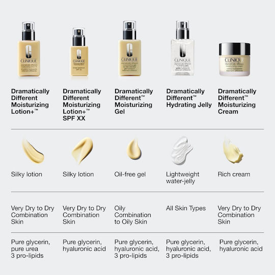 Clinique Dramatically Different Ενυδατική Λοσιόν Προσώπου Ημέρας με SPF50 50ml