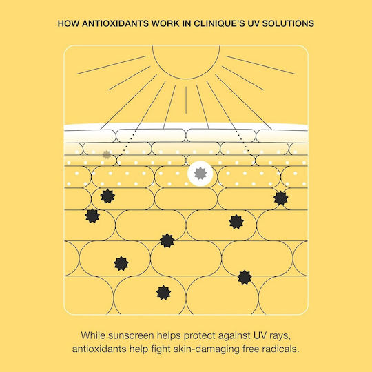 Clinique UV Solutions Слънцезащитен Крем За Лице SPF50 40ml