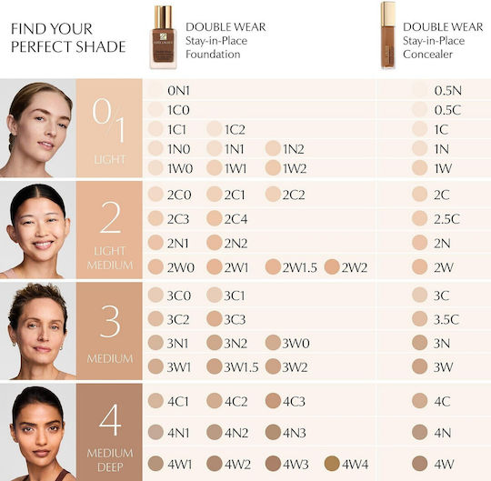 Estee Lauder Stay-in-place Concealer 2N 12ml