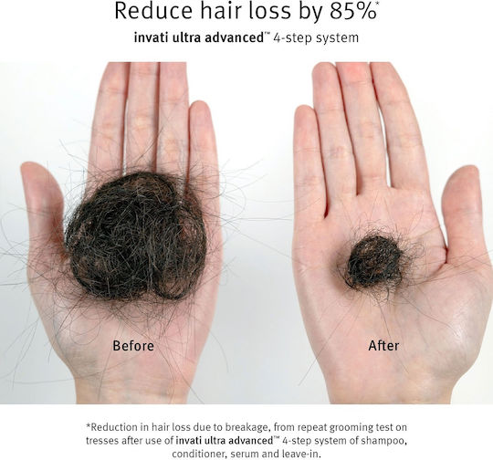 Aveda Invati Conditioner Against Hair Loss for Dry Hair 200ml