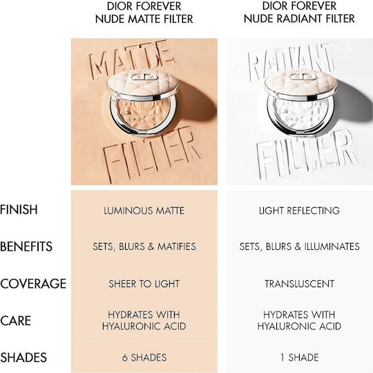 Dior Forever Πούδρα 01 Fair 10gr